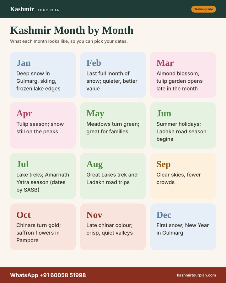Kashmir Month by Month