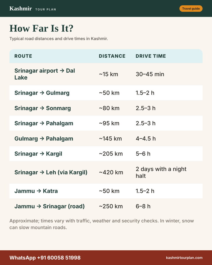 How Far Is It?
