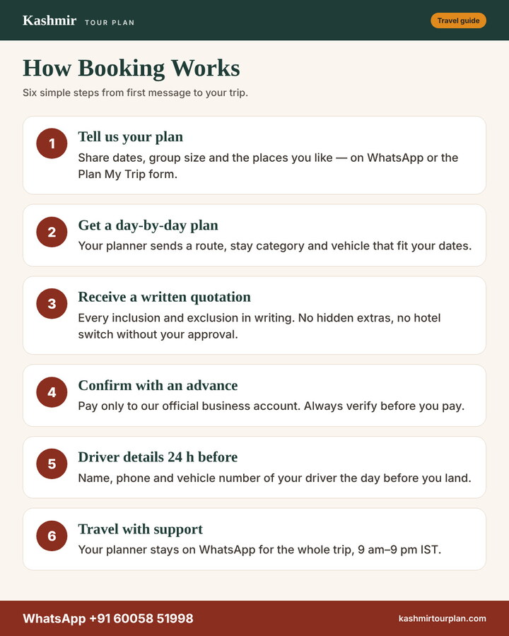 How Booking Works