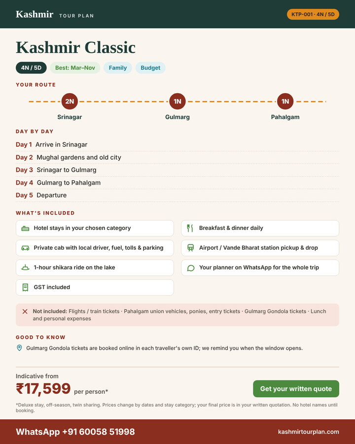 Kashmir Classic 4 nights 5 days itinerary summary: route, day-by-day plan and what’s included
