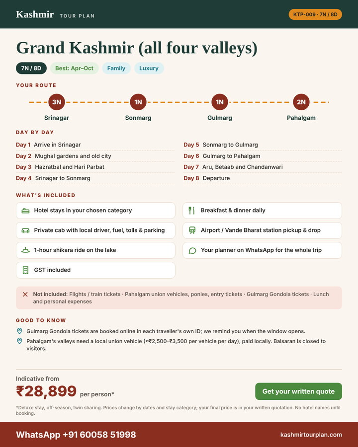 Grand Kashmir (all four valleys) 7 nights 8 days itinerary summary: route, day-by-day plan and what’s included