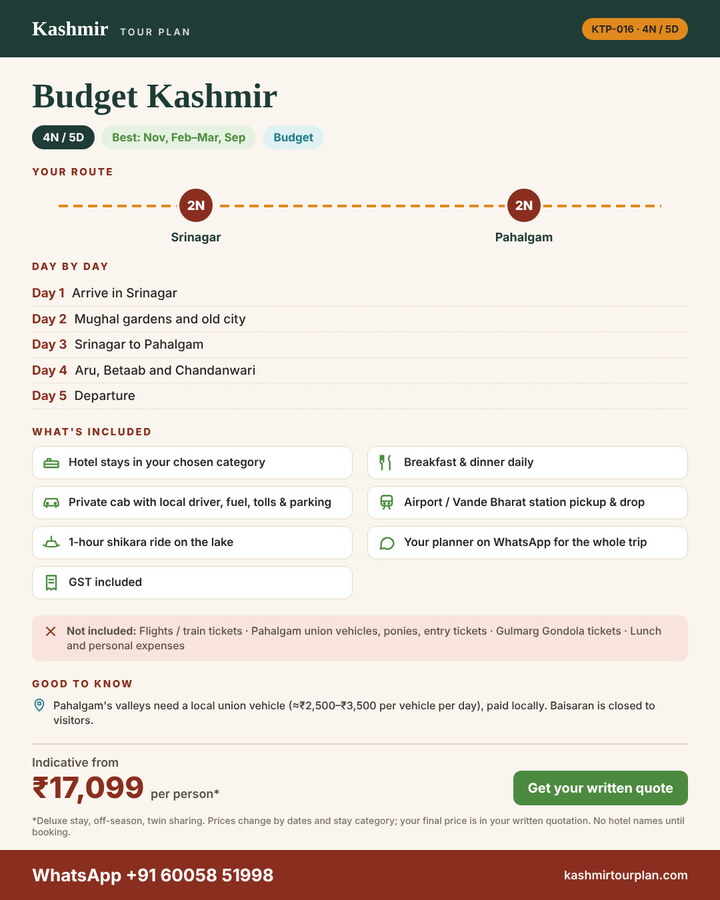 Budget Kashmir 4 nights 5 days itinerary summary: route, day-by-day plan and what’s included