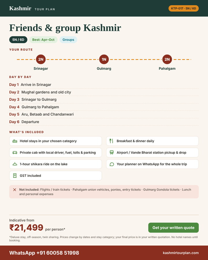 Friends & group Kashmir 5 nights 6 days itinerary summary: route, day-by-day plan and what’s included