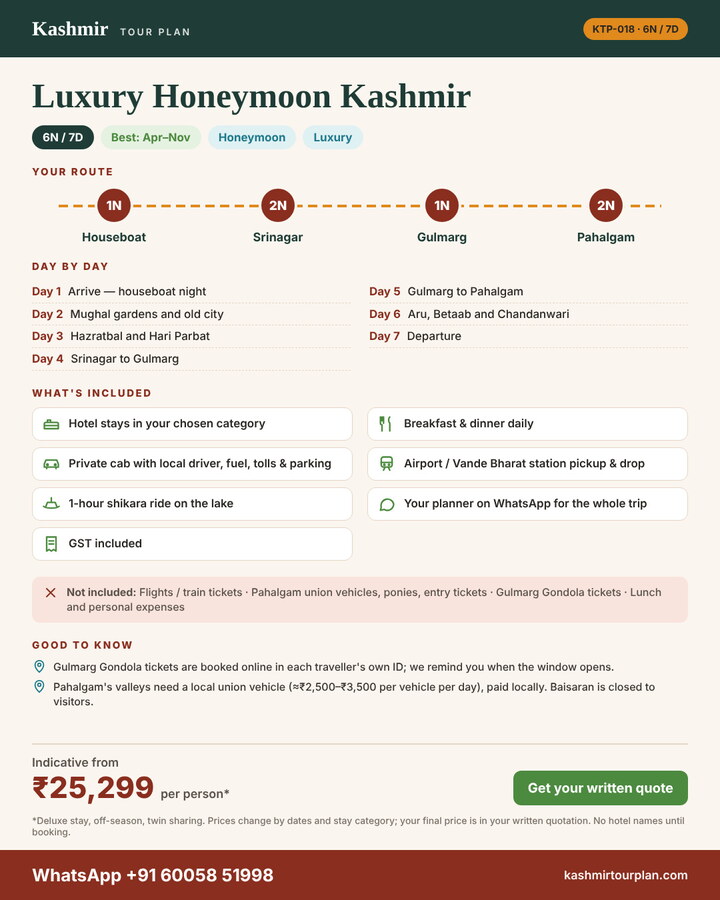 Luxury Honeymoon Kashmir 6 nights 7 days itinerary summary: route, day-by-day plan and what’s included