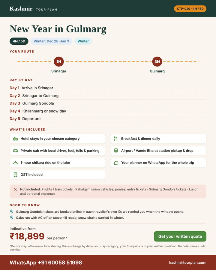 New Year in Gulmarg 4 nights 5 days itinerary summary: route, day-by-day plan and what’s included