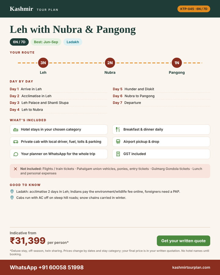 Leh with Nubra & Pangong 6 nights 7 days itinerary summary: route, day-by-day plan and what’s included