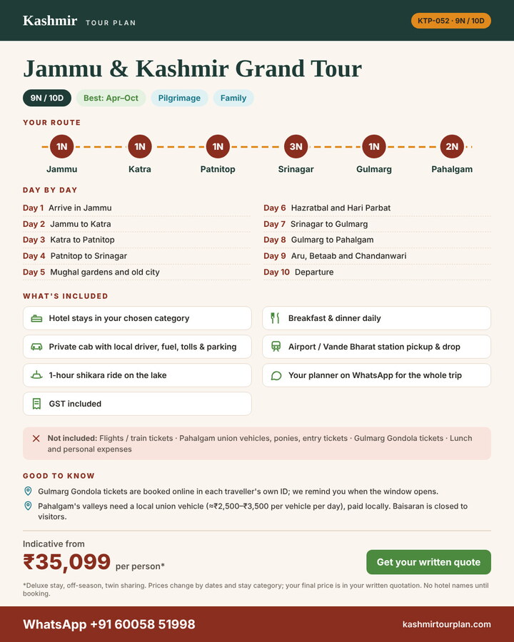 Jammu & Kashmir Grand Tour 9 nights 10 days itinerary summary: route, day-by-day plan and what’s included