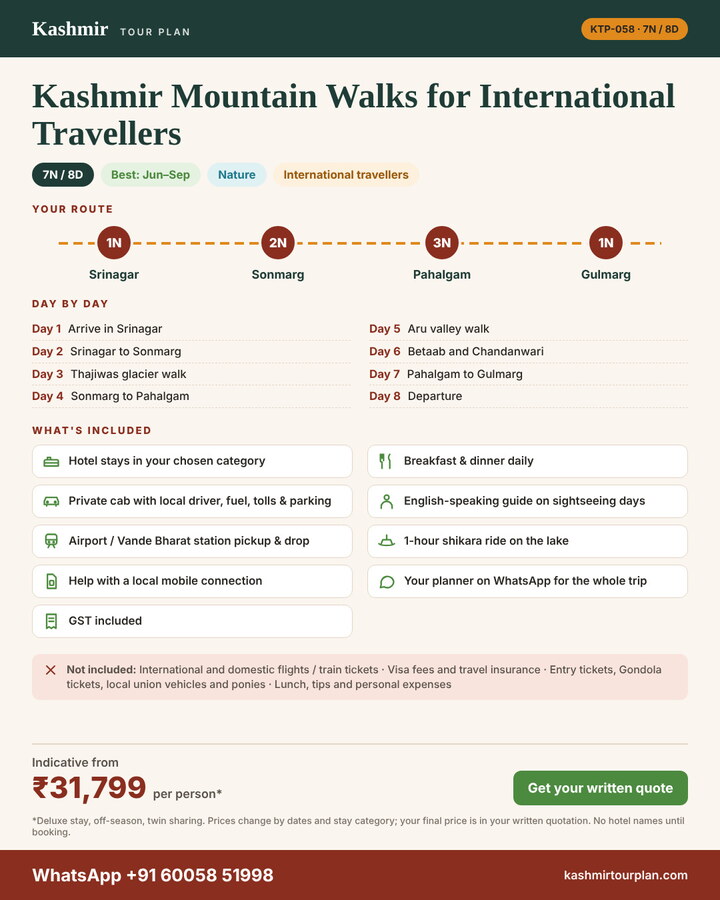 Kashmir Mountain Walks for International Travellers 7 nights 8 days itinerary summary: route, day-by-day plan and what’s included