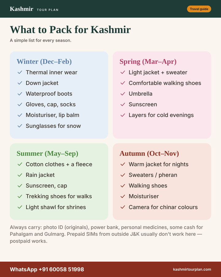 What to Pack for Kashmir