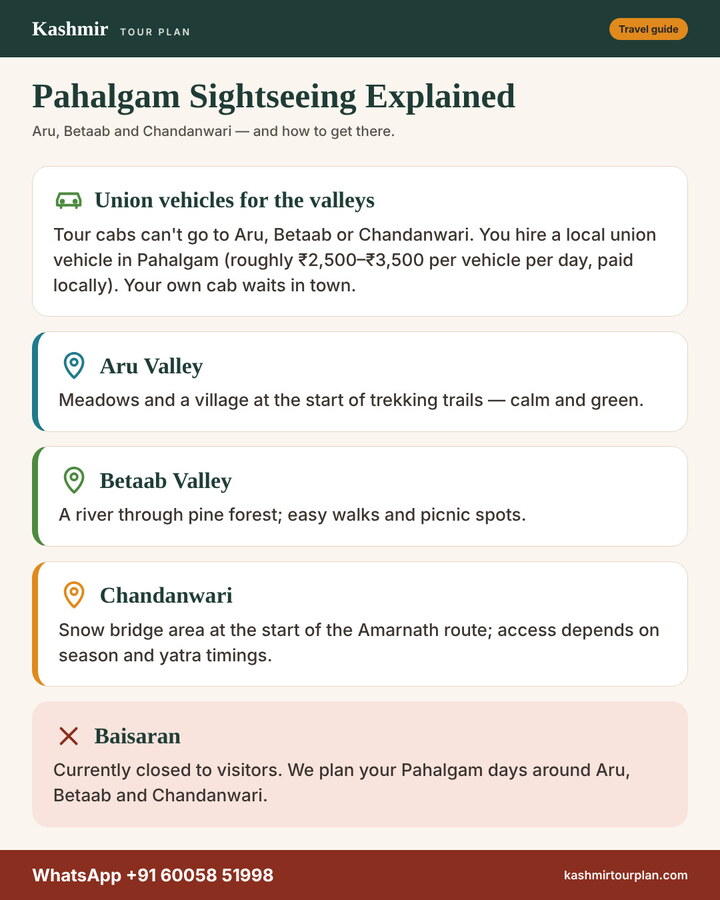 Pahalgam Sightseeing Explained