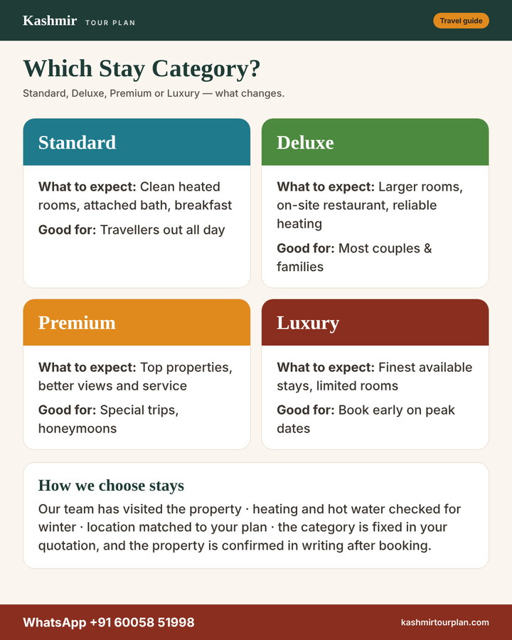 Which Stay Category?