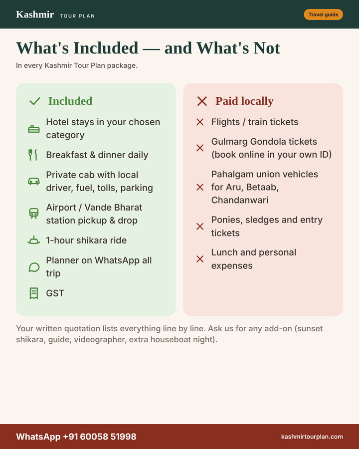 What’s Included — and What’s Not